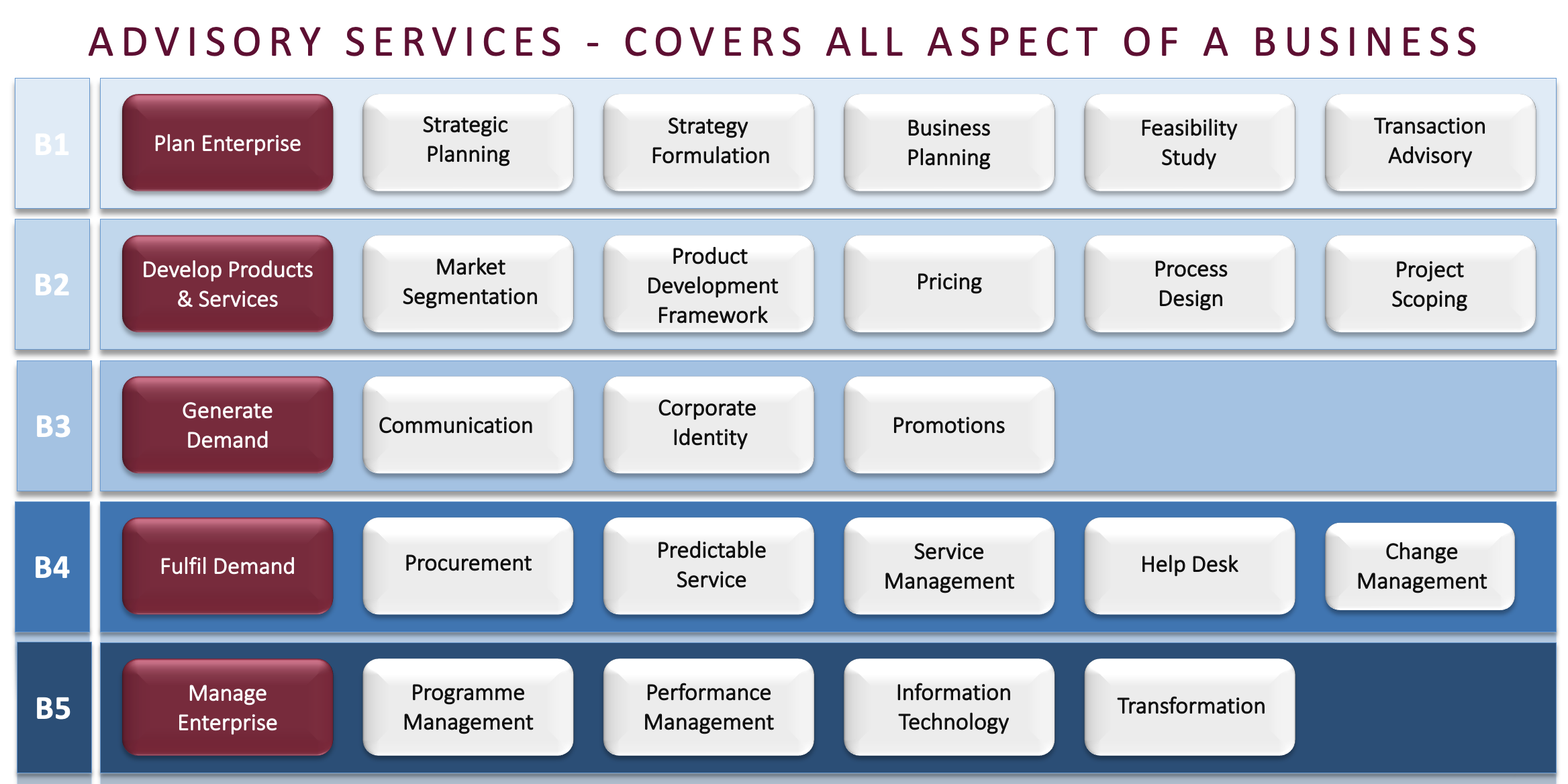 ADVISORY SERVICES: COVERS ALL ASPECT OF A BUSINESS